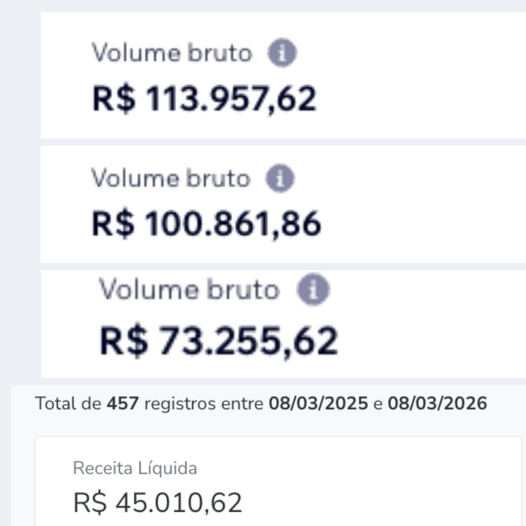 +R$ 333 mil